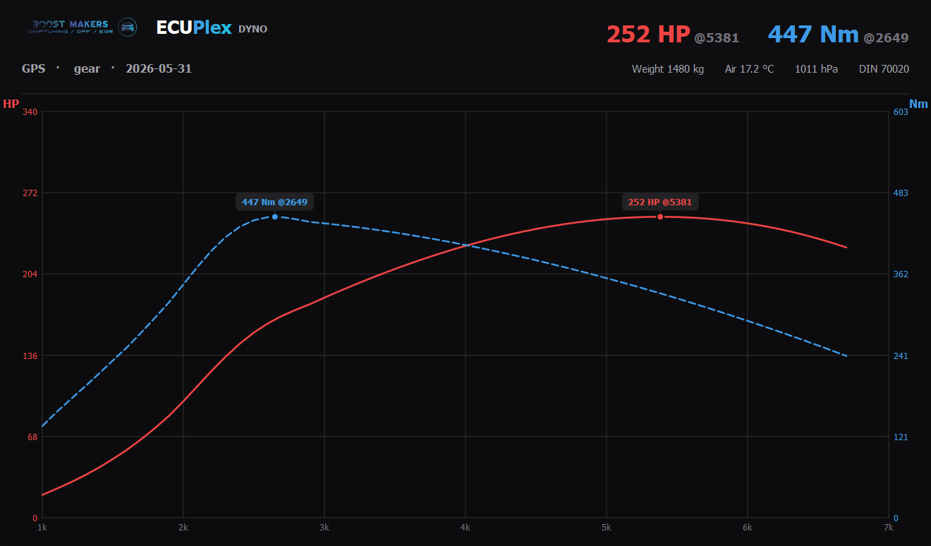 ECUPlex Road Dyno is available!